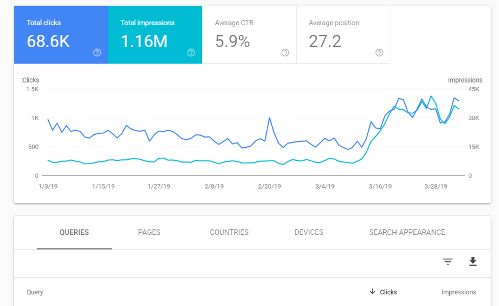 SEO Agency Liverpool